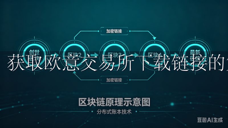 获取欧意交易所下载链接的第一步是访问其官方网站。